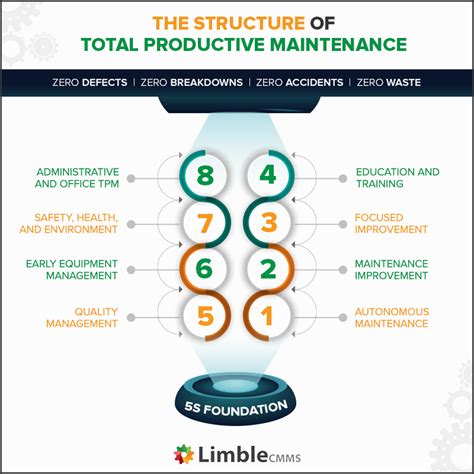 The fundamentals (and benefits) of total productive .